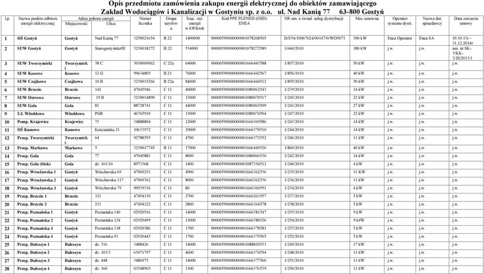 usług dystrybucji Moc umowna Operator systemu dystr. Nazwa dot.
