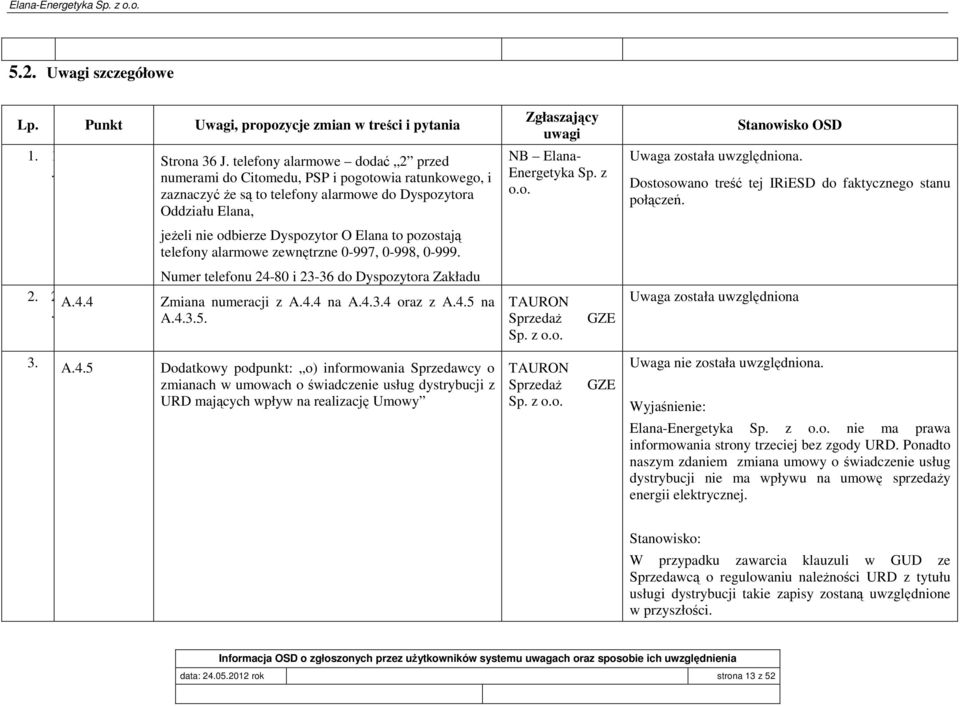 pozostają telefony alarmowe zewnętrzne 0-997, 0-998, 0-999. Numer telefonu 24-