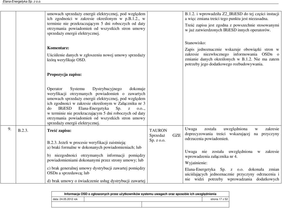 Uściślenie danych w zgłoszeniu nowej umowy sprzedaŝy którą weryfikuje OSD. B.1.2. i wprowadziła Z2_IRiESD do tej części instucji a więc zmiana treści tego punktu jest niezasadna.