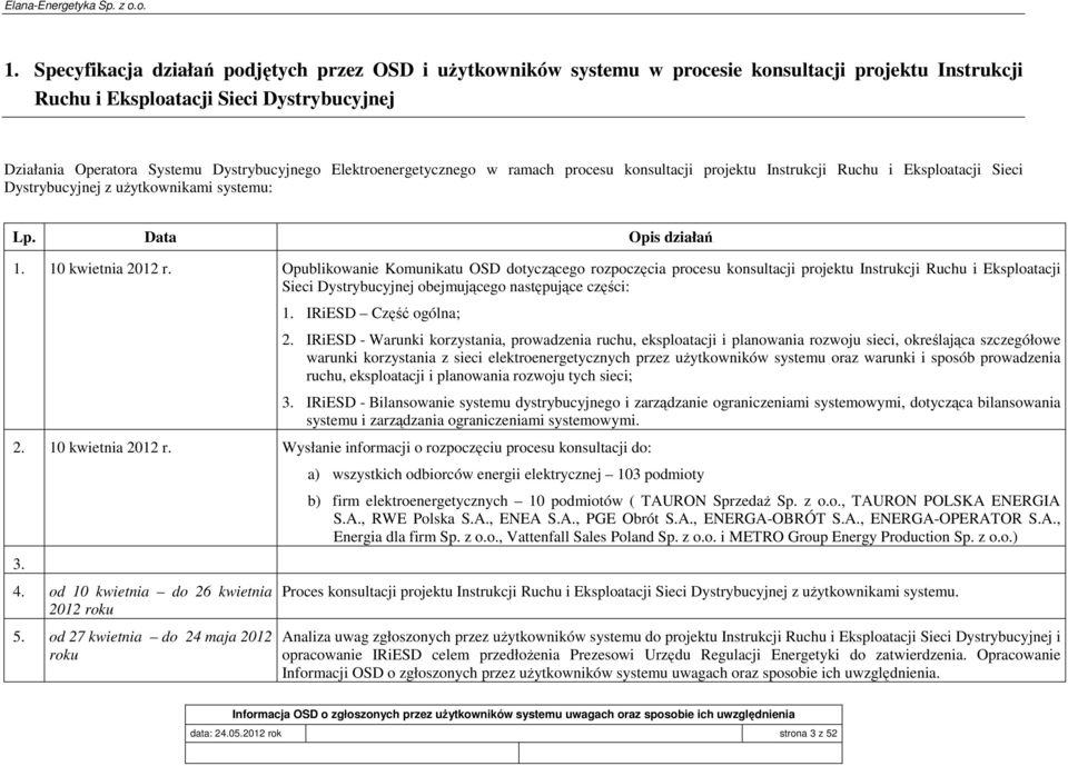 Opublikowanie Komunikatu OSD dotyczącego rozpoczęcia procesu konsultacji projektu Instrukcji Ruchu i Eksploatacji Sieci Dystrybucyjnej obejmującego następujące części: 1. IRiESD Część ogólna; 2.