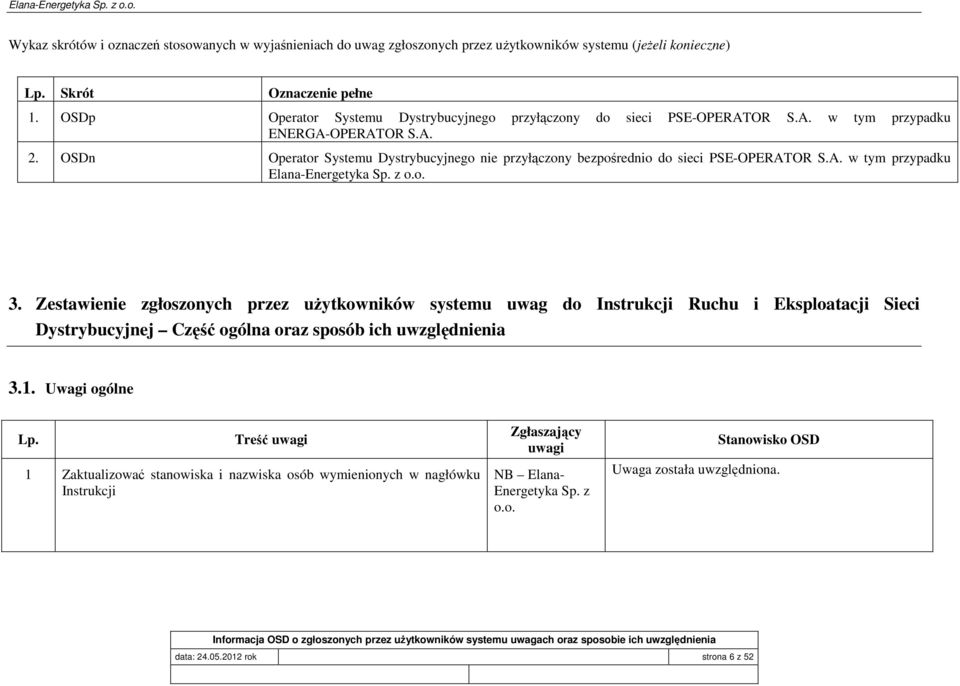 OSDn Operator Systemu Dystrybucyjnego nie przyłączony bezpośrednio do sieci PSE-OPERATOR S.A. w tym przypadku Elana-Energetyka Sp. z 3.