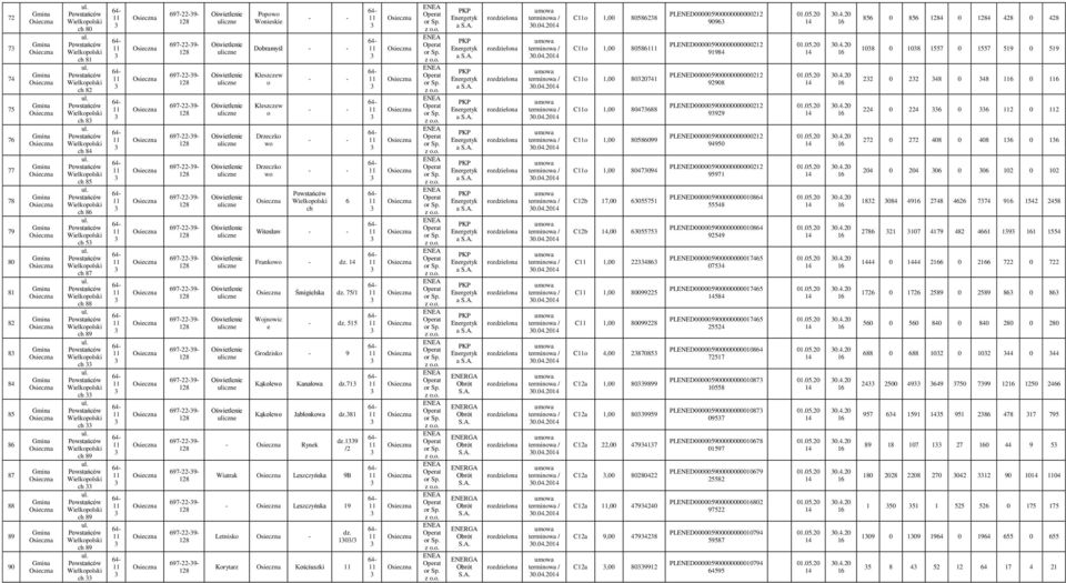 Śmigielsk dz. 75/ Wojnowic e - dz. 55 Grodzisko - 9 Kąkolewo Knło dz.7 Kąkolewo Jbłonko dz.8 - Rynek dz.9 /2 