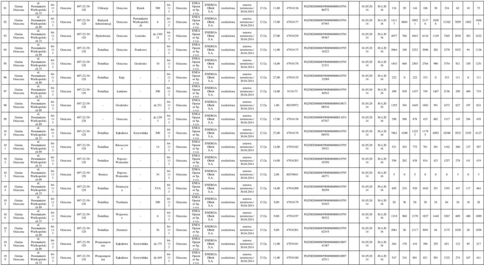 29/ Świetlic Kąkolewo Krzywińsk 5 Świetlic Świetlic Remiz Świetlic Kleszczow o Popowo Wonieskie Popowo Wonieskie Świerczyn - - - 5/A Świetlic Trzeb - 5 Świetlic Wojnowic e - Świetlic Ziemnice -