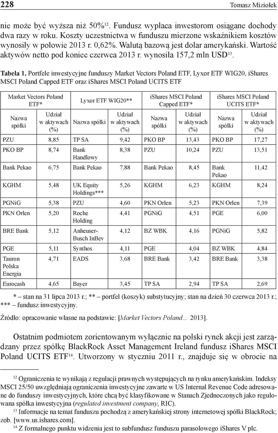 Portfele inwestycyjne funduszy Market Vectors Poland ETF, Lyxor ETF WIG20, ishares MSCI Poland Capped ETF oraz ishares MSCI Poland UCITS ETF Market Vectors Poland ETF* Nazwa spółki Udział w aktywach