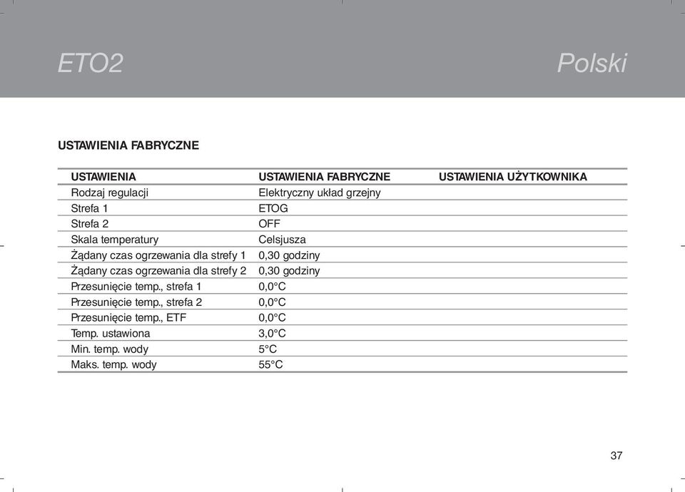 godziny Żądany czas ogrzewania dla strefy 2 0,30 godziny Przesunięcie temp., strefa 1 0,0 C Przesunięcie temp.