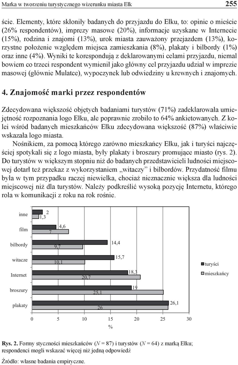 zauważony przejazdem (13%), korzystne położenie względem miejsca zamieszkania (8%), plakaty i bilbordy (1%) oraz inne (4%).