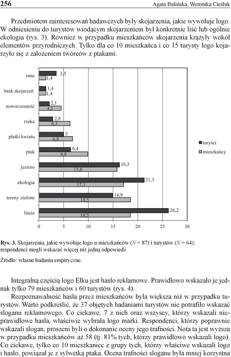 Tylko dla co 10 mieszkańca i co 15 turysty logo kojarzyło się z założeniem twórców z ptakami.