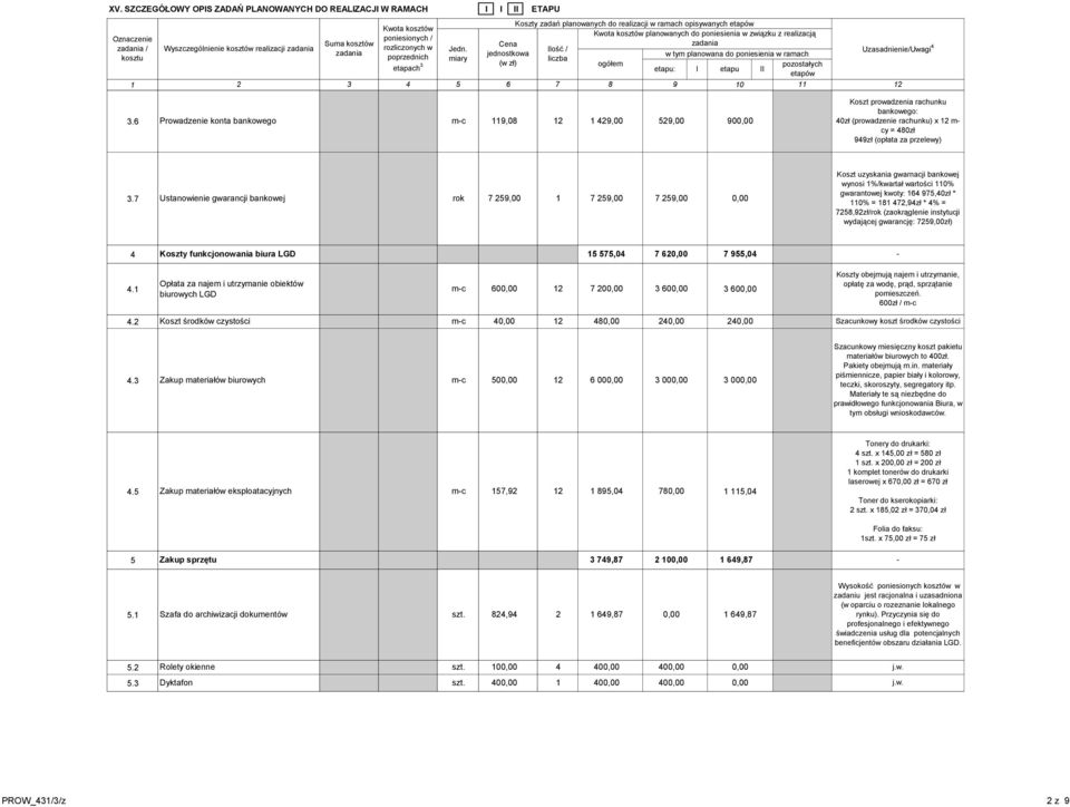 7 Ustanowienie gwarancji bankowej rok 7 5,00 7 5,00 7 5,00 Koszt uzyskania gwarnacji bankowej wynosi %/kwartał wartości 0% gwarantowej kwoty: 64 75,40zł * 0% = 47,4zł * 4% = 75,zł/rok (zaokrąglenie