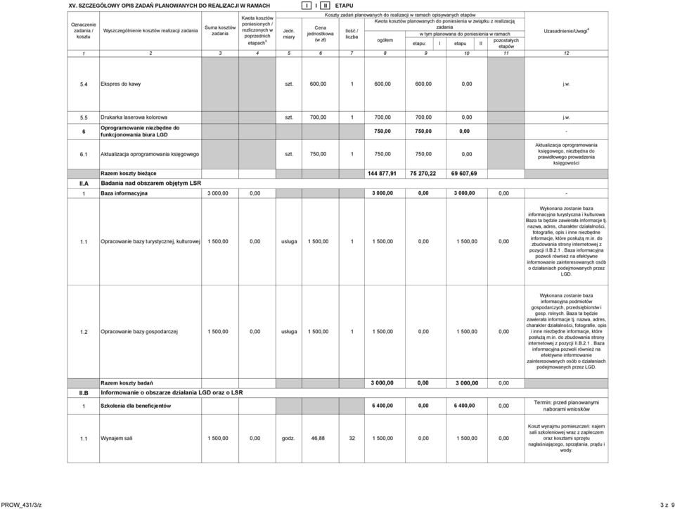 kolorowa szt. 70 70 70 j.w. Oprogramowanie niezbędne do funkcjonowania biura LGD Razem koszty bieżące Badania nad obszarem objętym LSR Baza informacyjna 3 00 3 00 75 75 Aktualizacja oprogramowania księgowego szt.