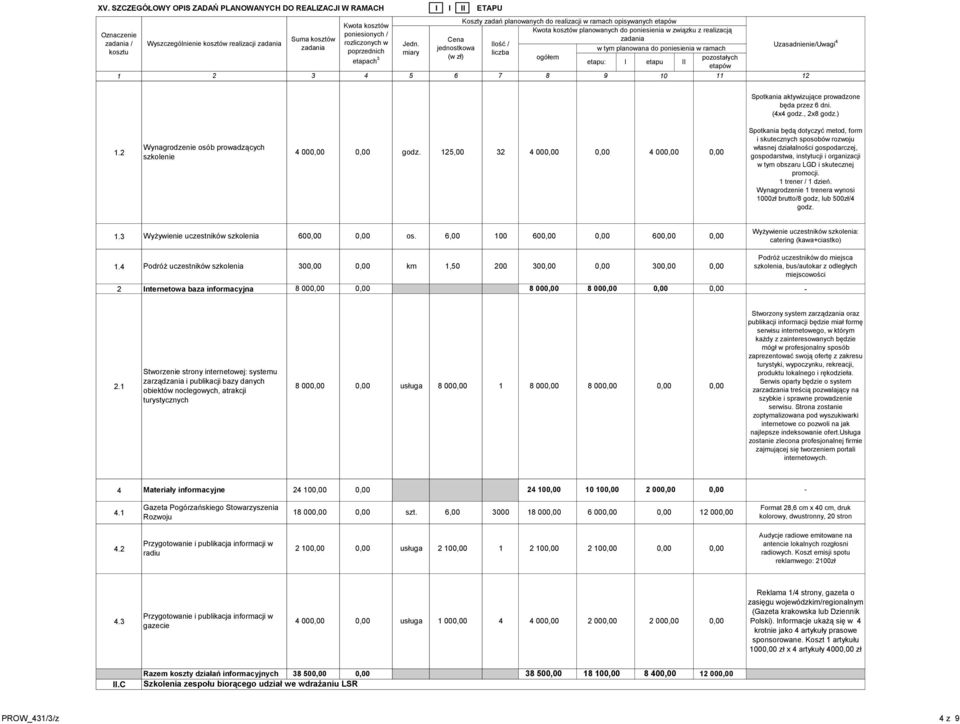 5,00 3 4 00 4 00 Spotkania będą dotyczyć metod, form i skutecznych sposobów rozwoju własnej działalności gospodarczej, gospodarstwa, instytucji i organizacji w tym obszaru LGD i skutecznej promocji.