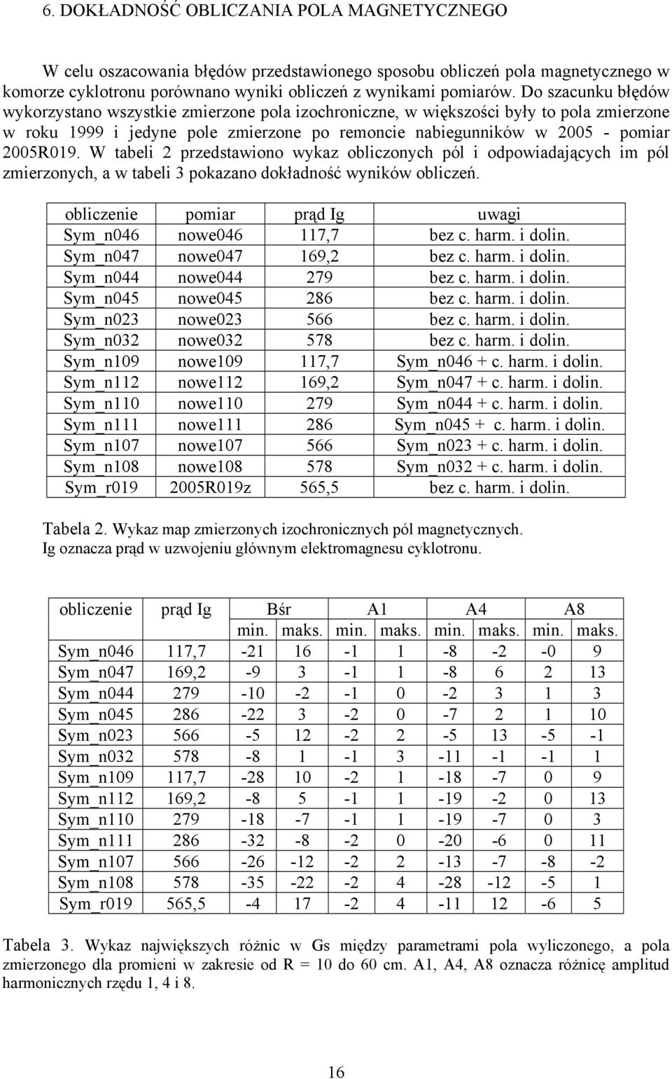 W tabeli 2 przedstawiono wykaz obliczonych pól i odpowiadających im pól zmierzonych, a w tabeli 3 pokazano dokładność wyników obliczeń. obliczenie pomiar prąd Ig uwagi Sym_n46 nowe46 117,7 bez c.