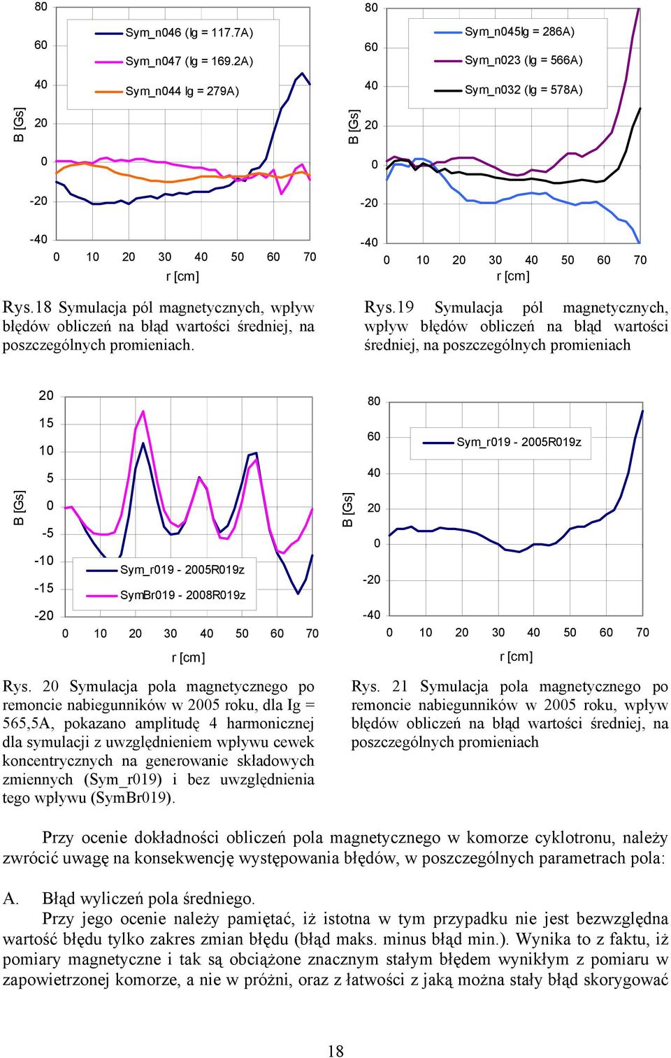 19 Symulacja pól magnetycznych, wpływ błędów obliczeń na błąd wartości średniej, na poszczególnych promieniach 2 15 1 5 8 6 4 Sym_r19-25R19z B [Gs] -5-1 -15 Sym_r19-25R19z SymBr19-28R19z B [Gs] 2-2