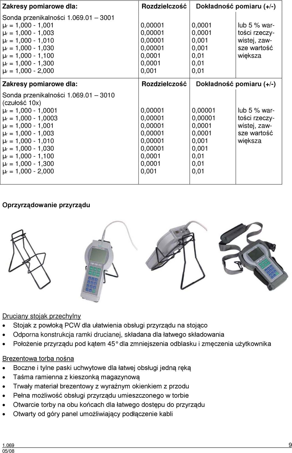 wartość większa 01 3010 (czułość 10x) μr = 1,000-1,0001 μr = 1,000-1,0003 μr = 1,000-1,001 μr = 1,000-1,003 μr = 1,000-1,010 μr = 1,000-1,030 μr = 1,000-1,100 μr = 1,000-1,300 μr = 1,000-2,000 0,001