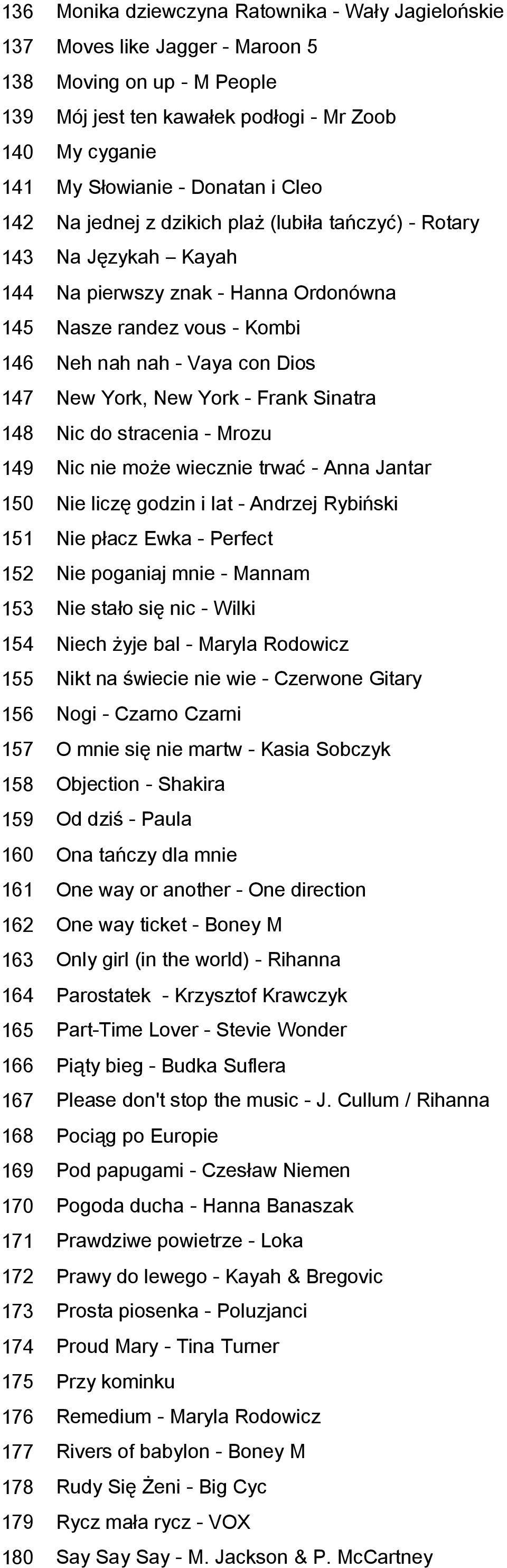 York - Frank Sinatra 148 Nic do stracenia - Mrozu 149 Nic nie może wiecznie trwać - Anna Jantar 150 Nie liczę godzin i lat - Andrzej Rybiński 151 Nie płacz Ewka - Perfect 152 Nie poganiaj mnie -