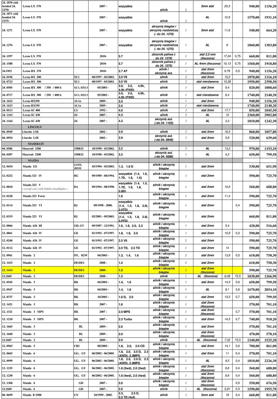 7 zbiornik paliwa (- stal 2,5 mm do 24. 270) 7,24 0,75 660,00 8,80 24. 588 Lexus LX 570 200-5.7 zbiornik paliwa (- do 24. 275) AL 4mm 0,3 0,75 560,00 98,80 24.952 Lexus RX 270 200-2.