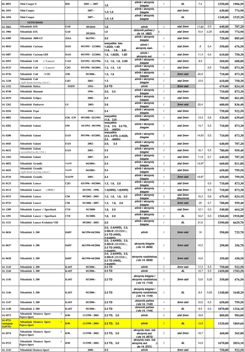 0309 Mitsubishi 3000 GT Z6A 06/992-3.0 720,00 885,60 4. 0043 Mitsubishi Carisma DAO 09/995-2/2004. bez silnik i.8gdi,.9d skrzynię man. {.6,.8, 2.0} 8 0,4 550,00 676,50 4.