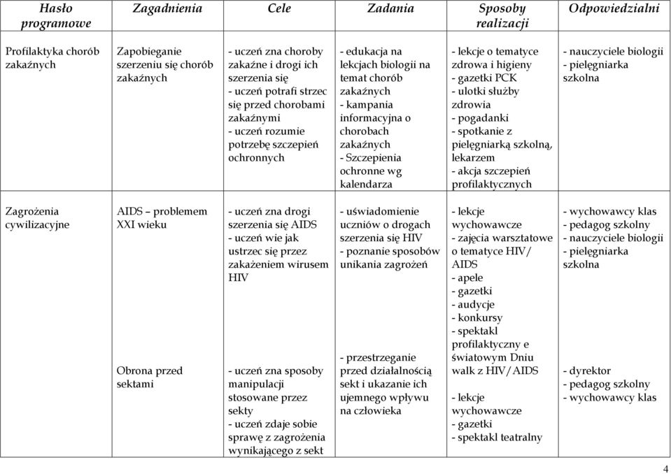 zakaźnych - Szczepienia ochronne wg kalendarza o tematyce zdrowa i higieny PCK - ulotki służby zdrowia - pogadanki - spotkanie z pielęgniarką szkolną, lekarzem - akcja szczepień profilaktycznych -