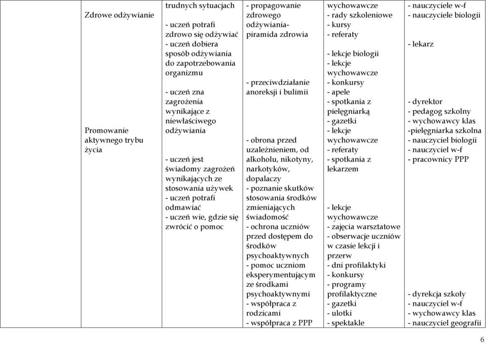 odżywianiapiramida zdrowia - przeciwdziałanie anoreksji i bulimii - obrona przed uzależnieniem, od alkoholu, nikotyny, narkotyków, dopalaczy - poznanie skutków stosowania środków zmieniających