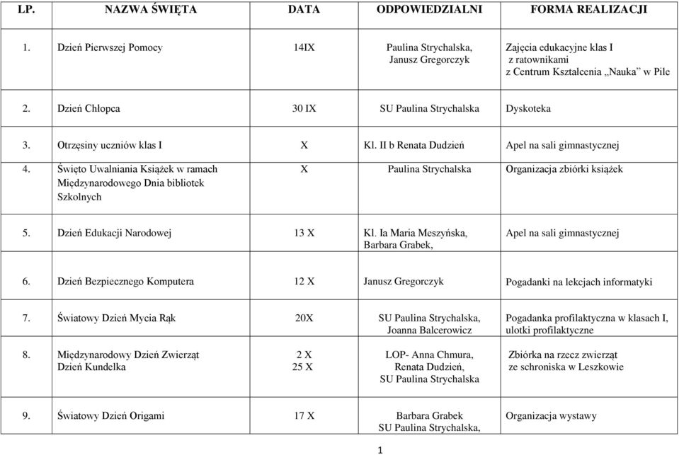 Otrzęsiny uczniów klas I X Kl. II b Renata Dudzień Apel na sali gimnastycznej 4.