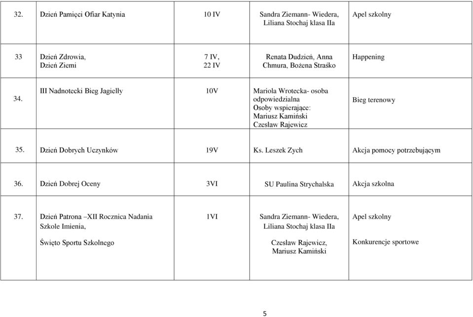 III Nadnotecki Bieg Jagielły 10V Mariola Wrotecka- osoba odpowiedzialna Osoby wspierające: Mariusz Kamiński Czesław Rajewicz Bieg terenowy 35.