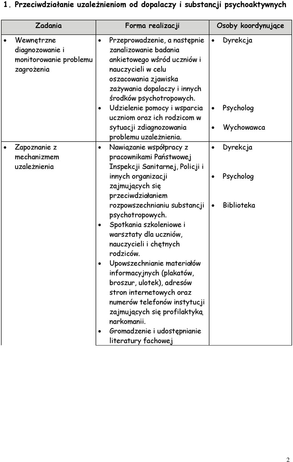 Udzielenie pomocy i wsparcia uczniom oraz ich rodzicom w sytuacji zdiagnozowania problemu uzależnienia.