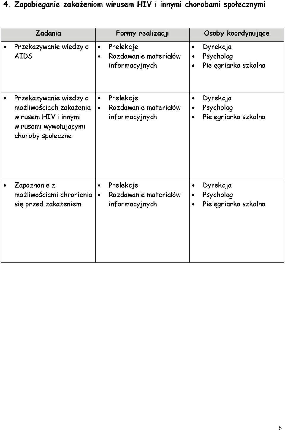 i innymi wirusami wywołującymi choroby społeczne Prelekcje Rozdawanie materiałów informacyjnych Pielęgniarka szkolna