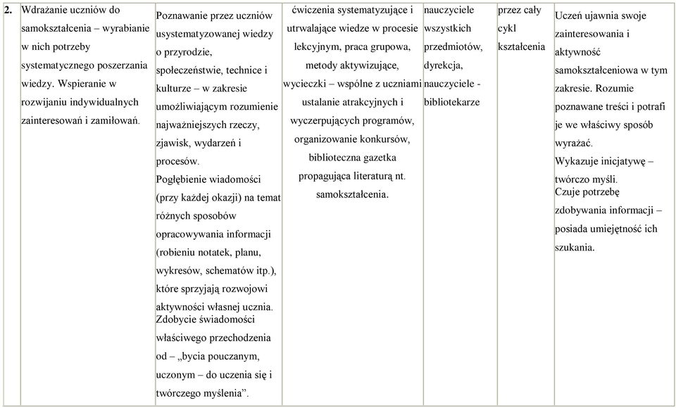 Pogłębienie wiadomości (przy każdej okazji) na temat różnych sposobów opracowywania informacji (robieniu notatek, planu, ćwiczenia systematyzujące i utrwalające wiedze w procesie lekcyjnym, praca