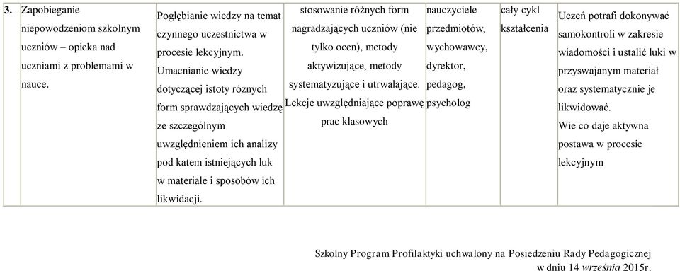 form sprawdzających wiedzę Lekcje uwzględniające poprawę psycholog ze szczególnym prac klasowych kształcenia Uczeń potrafi dokonywać samokontroli w zakresie wiadomości i ustalić luki w przyswajanym