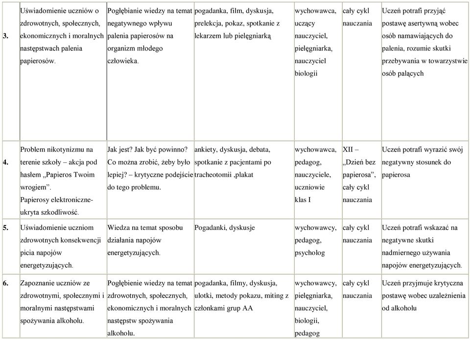 ekonomicznych i moralnych palenia papierosów na lekarzem lub pielęgniarką nauczyciel, osób namawiających do następstwach palenia organizm młodego pielęgniarka, palenia, rozumie skutki papierosów.