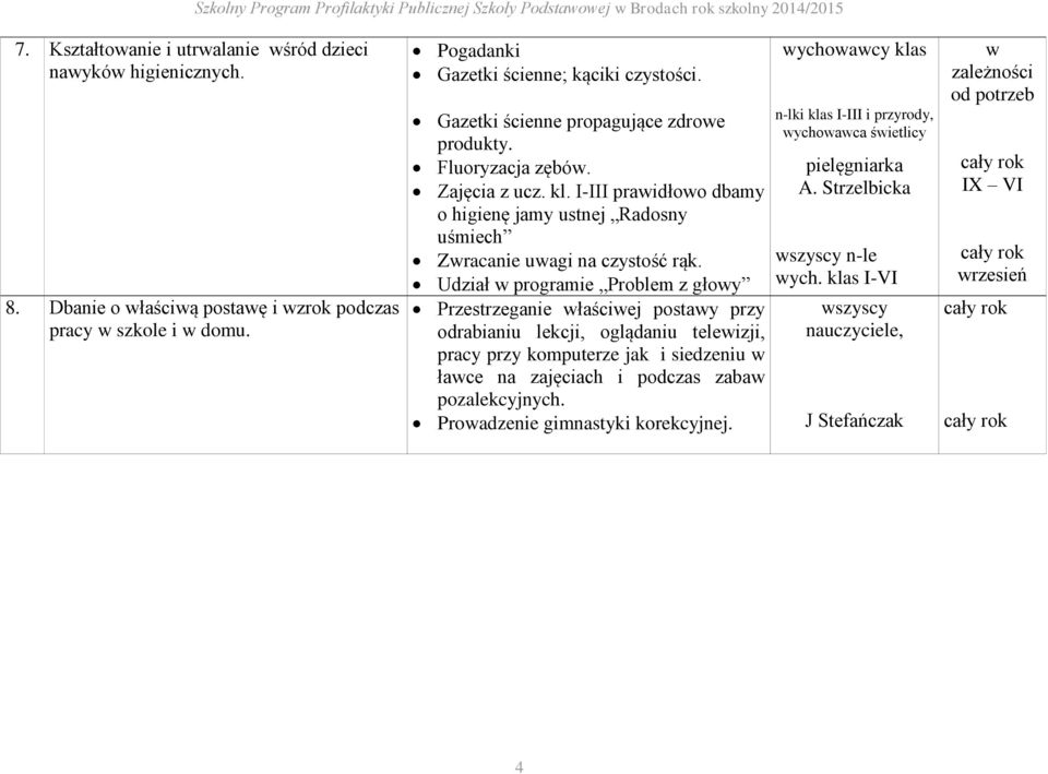 Udział w programie Problem z głowy Przestrzeganie właściwej postawy przy odrabianiu lekcji, oglądaniu telewizji, pracy przy komputerze jak i siedzeniu w ławce na zajęciach i podczas zabaw