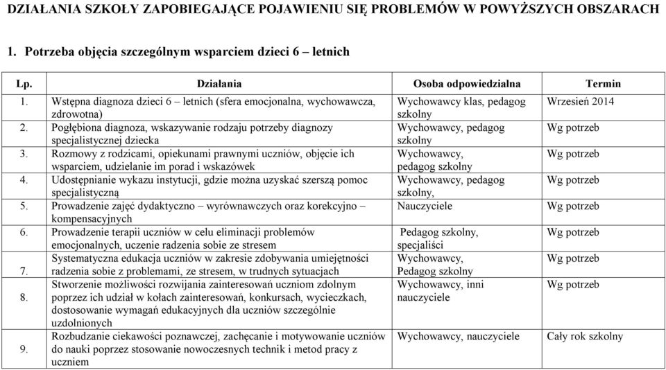 Rozmowy z rodzicami, opiekunami prawnymi uczniów, objęcie ich wsparciem, udzielanie im porad i wskazówek 4. Udostępnianie wykazu instytucji, gdzie można uzyskać szerszą pomoc specjalistyczną 5.