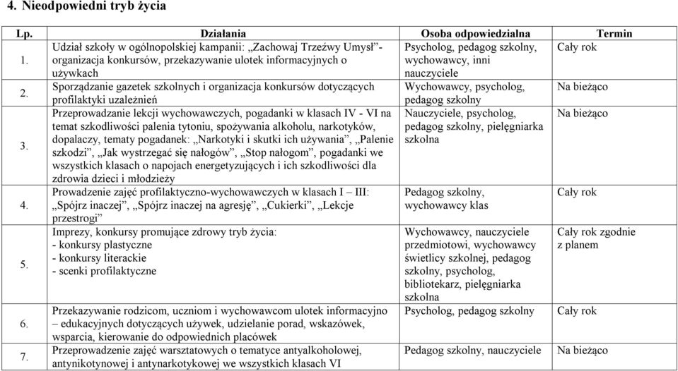 Sporządzanie gazetek ch i organizacja konkursów dotyczących Wychowawcy, psycholog, profilaktyki uzależnień pedagog Przeprowadzanie lekcji wychowawczych, pogadanki w klasach IV - VI na temat