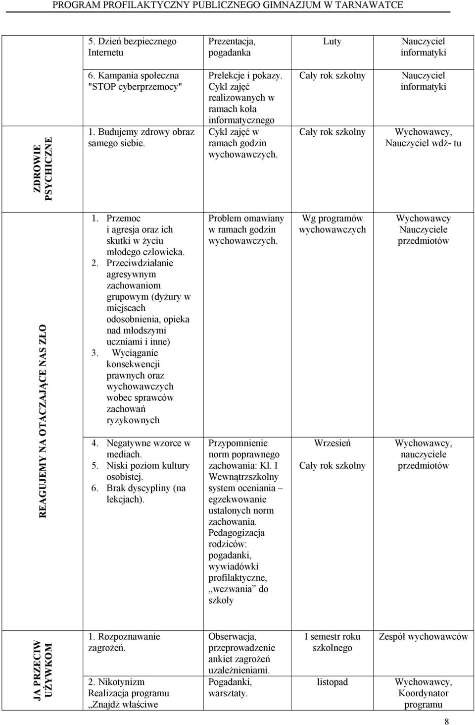 Przemoc i agresja oraz ich skutki w życiu młodego człowieka. 2. Przeciwdziałanie agresywnym zachowaniom grupowym (dyżury w miejscach odosobnienia, opieka nad młodszymi uczniami i inne) 3.