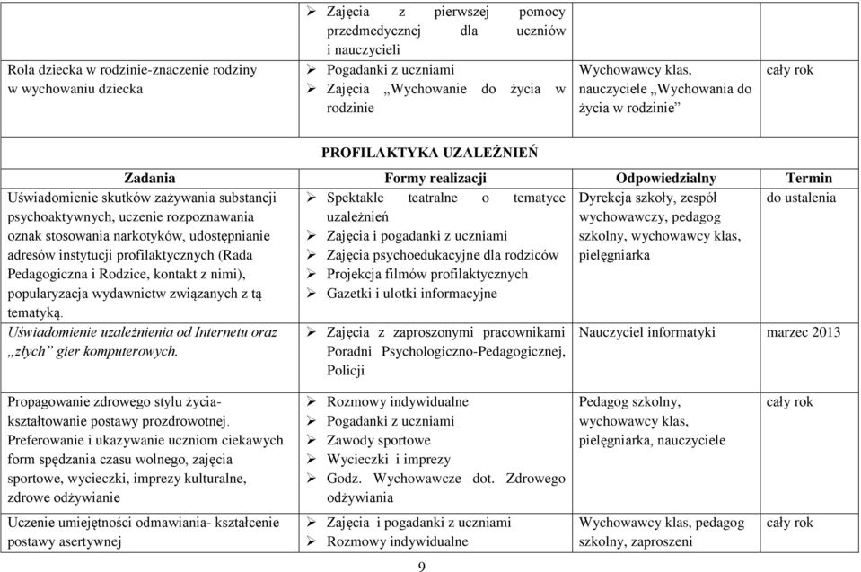 tematyce Dyrekcja szkoły, zespół do ustalenia psychoaktywnych, uczenie rozpoznawania uzależnień wychowawczy, pedagog oznak stosowania narkotyków, udostępnianie adresów instytucji profilaktycznych