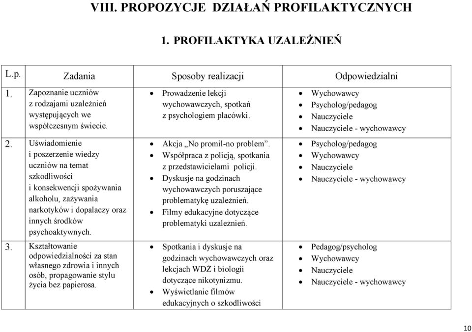 Kształtowanie odpowiedzialności za stan własnego zdrowia i innych osób, propagowanie stylu życia bez papierosa. Prowadzenie lekcji wychowawczych, spotkań z psychologiem placówki.