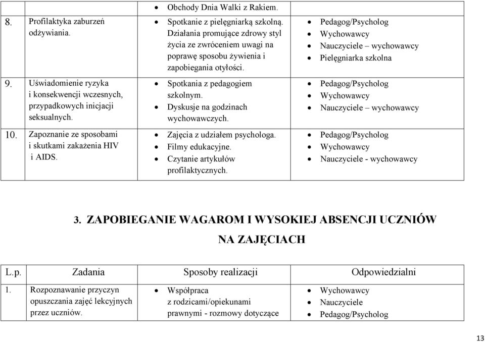 Spotkania z pedagogiem szkolnym. Dyskusje na godzinach wychowawczych. Zajęcia z udziałem psychologa. Filmy edukacyjne. Czytanie artykułów profilaktycznych.