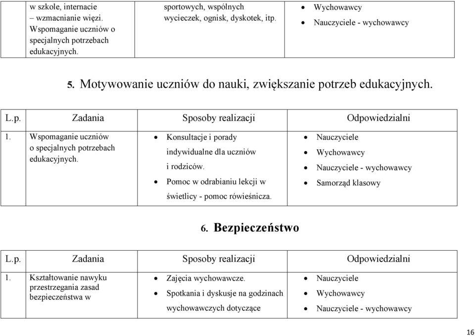 Wspomaganie uczniów o specjalnych potrzebach edukacyjnych. Konsultacje i porady indywidualne dla uczniów i rodziców.