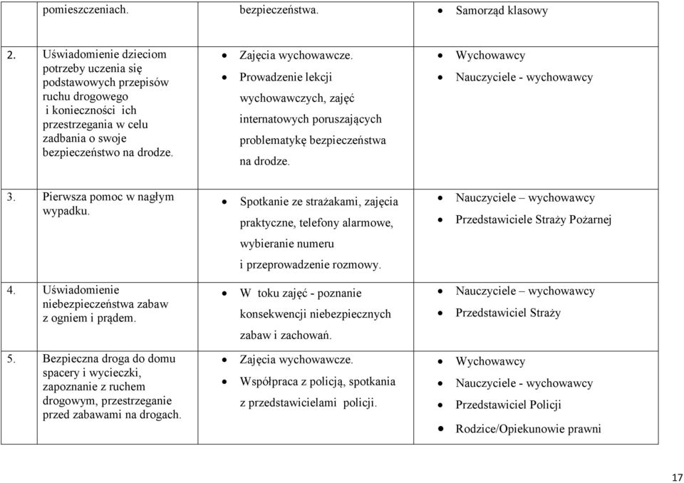 Prowadzenie lekcji wychowawczych, zajęć internatowych poruszających problematykę bezpieczeństwa na drodze. 3. Pierwsza pomoc w nagłym wypadku. 4.