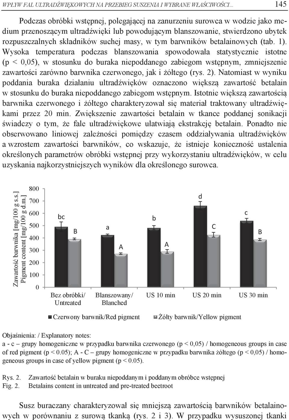 Wysoka temperatura podczas blanszowania spowodowała statystycznie istotne (p < 0,05), w stosunku do buraka niepoddanego zabiegom wstępnym, zmniejszenie zawartości zarówno barwnika czerwonego, jak i