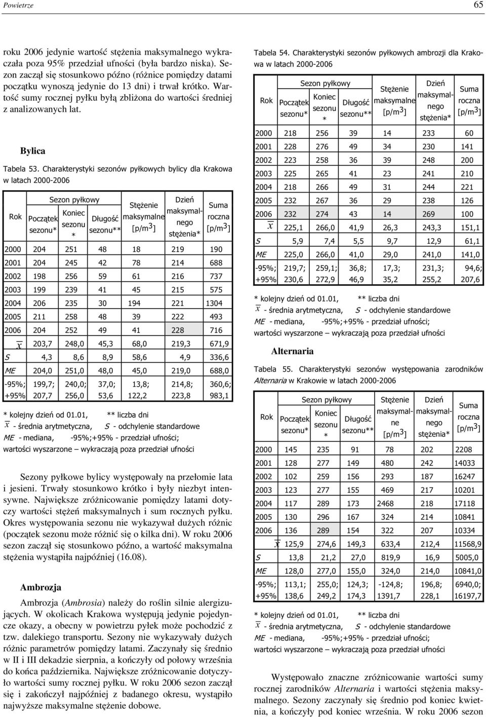 Bylica Tabela 53.