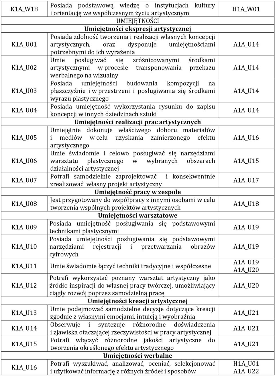 potrzebnymi do ich wyrażenia Umie posługiwać się zróżnicowanymi środkami artystycznymi w procesie transponowania przekazu werbalnego na wizualny Posiada umiejętności budowania kompozycji na