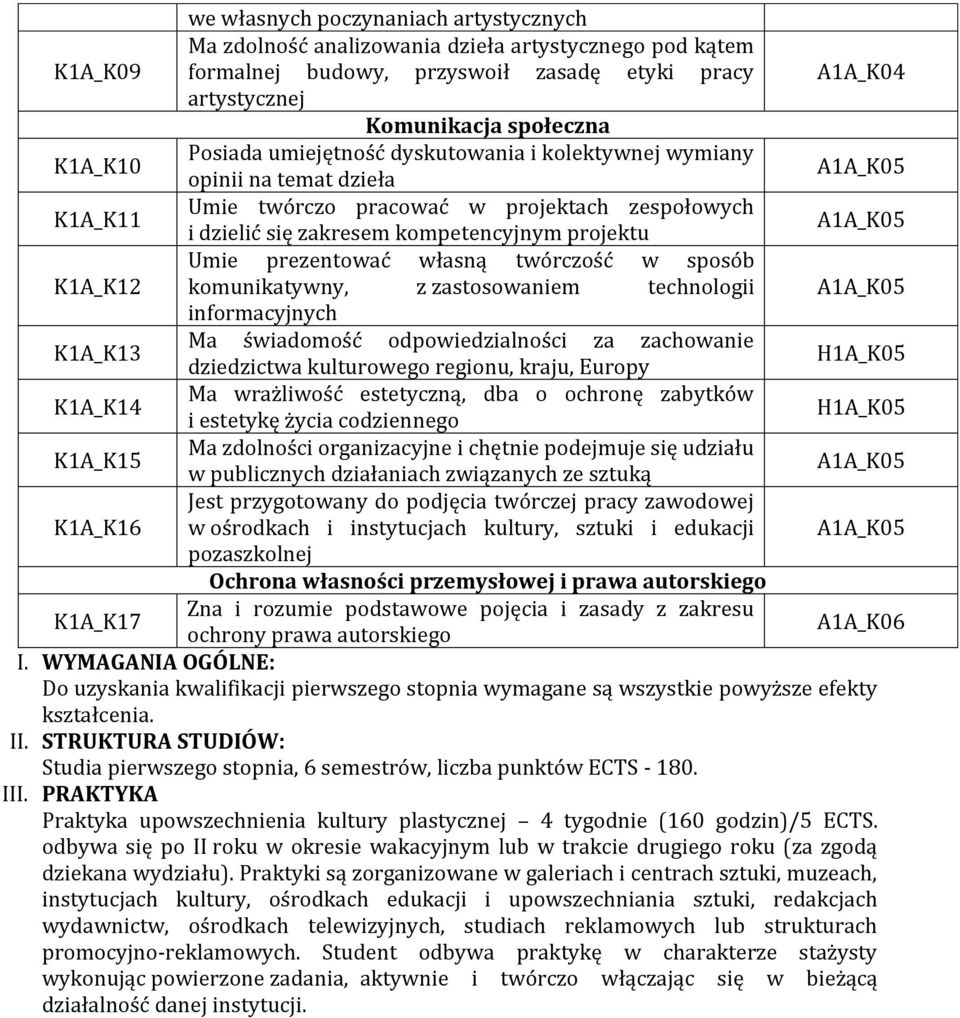 prezentować własną twórczość w sposób K1A_K12 komunikatywny, z zastosowaniem technologii informacyjnych K1A_K13 Ma świadomość odpowiedzialności za zachowanie dziedzictwa kulturowego regionu, kraju,