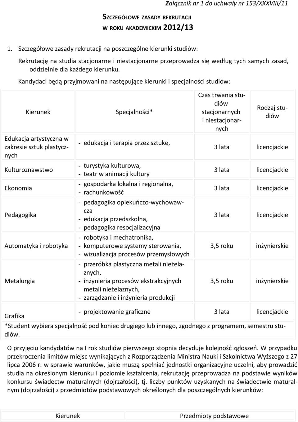 Kandydaci będą przyjmowani na następujące kierunki i specjalności studiów: Kierunek Edukacja artystyczna w zakresie sztuk plastycznych Kulturoznawstwo Ekonomia Pedagogika Automatyka i robotyka