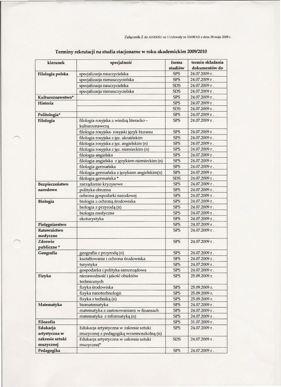 specjalizacja nienauczycielska SPS 24.07.2009 r. specjalizacja nauczycielska SDS 24.07.2009 r. specjalizacja nienauczycielska SDS 24.07.2009 r. Kulturoznawstwo" SPS 24.07.2009 r. Historia SPS 24.07.2009 r. SDS 24.07.2009 r. Politologia" SPS 24.
