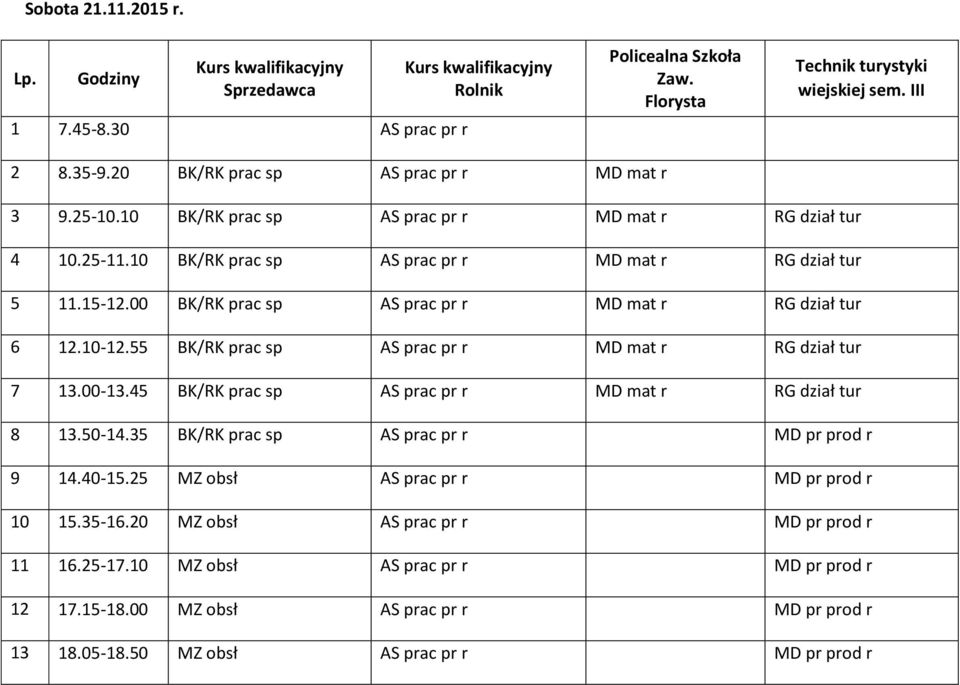 00 BK/RK prac sp AS prac pr r MD mat r RG dział tur 6 12.10-12.55 BK/RK prac sp AS prac pr r MD mat r RG dział tur 7 BK/RK prac sp AS prac pr r MD mat r RG dział tur 8 13.50-14.