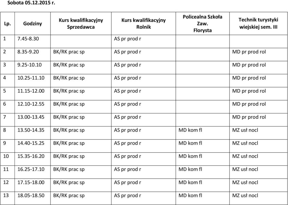 55 BK/RK prac sp AS pr prod r MD pr prod rol 7 BK/RK prac sp AS pr prod r MD pr prod rol 8 13.50-14.35 BK/RK prac sp AS pr prod r MD kom fl MZ usł nocl 9 14.40-15.