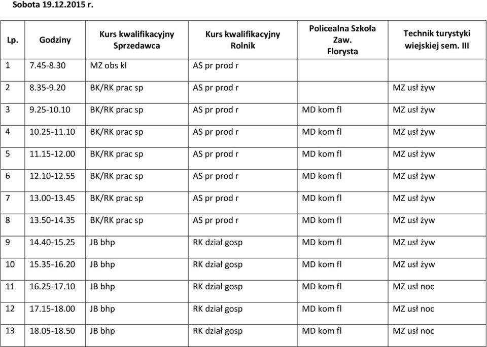 55 BK/RK prac sp AS pr prod r MD kom fl MZ usł żyw 7 BK/RK prac sp AS pr prod r MD kom fl MZ usł żyw 8 13.50-14.35 BK/RK prac sp AS pr prod r MD kom fl MZ usł żyw 9 14.40-15.