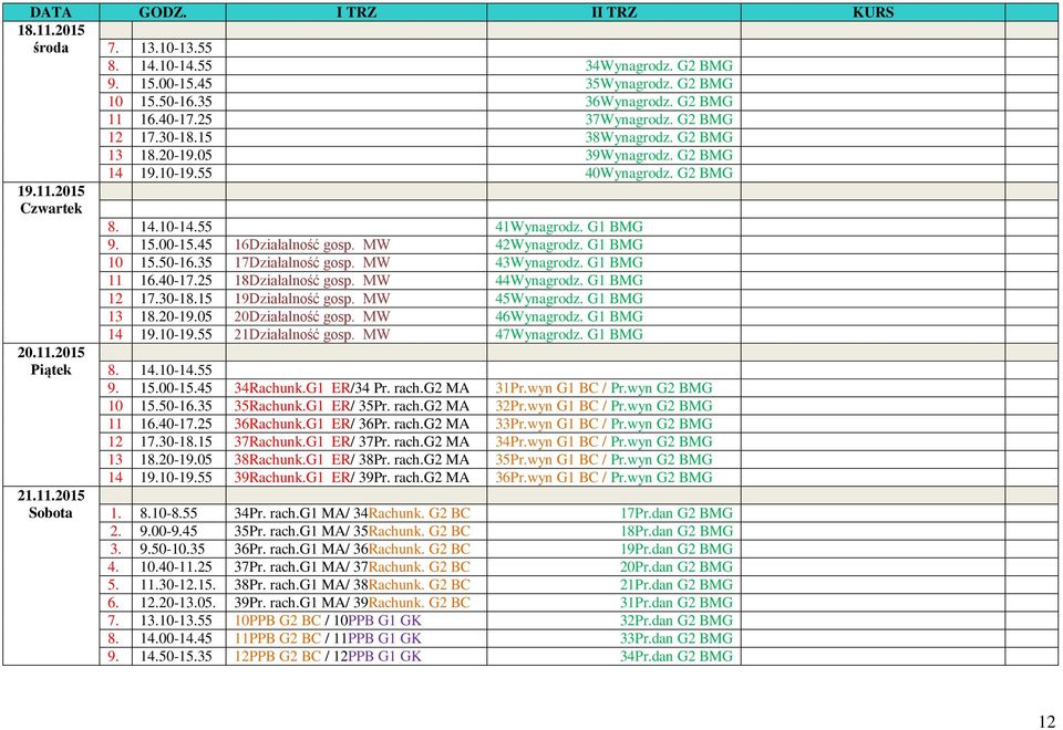 MW 43Wynagrodz. G1 BMG 11 16.40-17.25 18Działalność gosp. MW 44Wynagrodz. G1 BMG 12 17.30-18.15 19Działalność gosp. MW 45Wynagrodz. G1 BMG 13 18.20-19.05 20Działalność gosp. MW 46Wynagrodz.