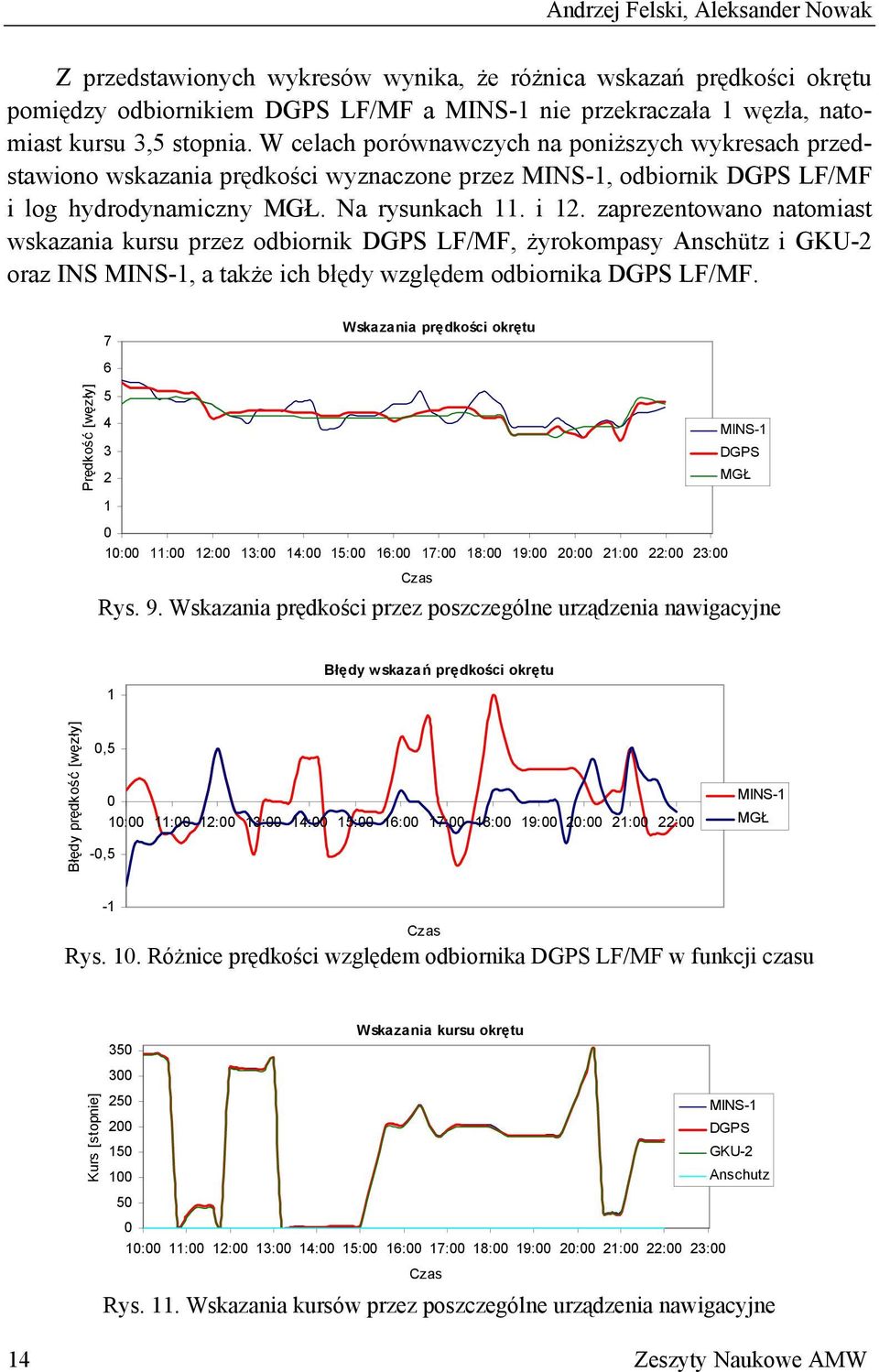 zaprezentowano natomiast wskazania kursu przez odbiornik DGPS LF/MF, żyrokompasy Anschütz i GKU-2 oraz INS MINS-1, a także ich błędy względem odbiornika DGPS LF/MF.