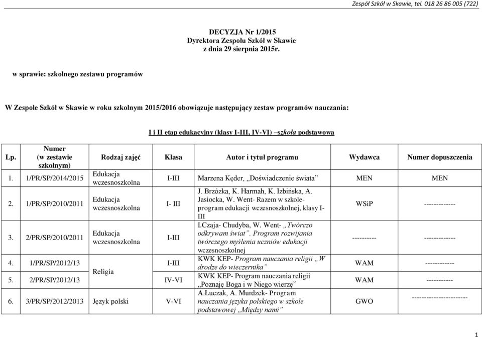 1/PR/SP/2010/2011 3.